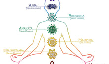 Chakra Armband AJNA THIRD EYE