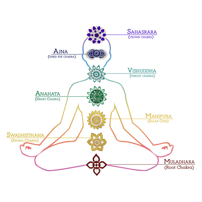 Chakra Armband AJNA THIRD EYE